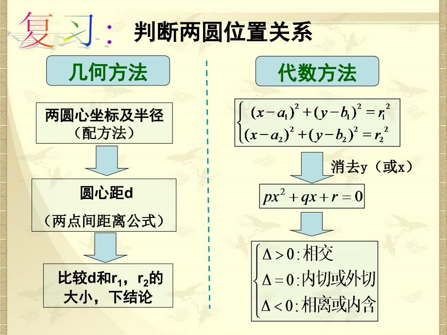 4.2.3直线与圆的方程的应用_第2页