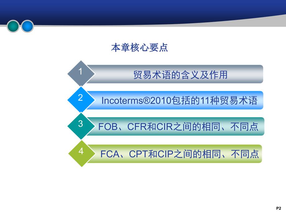 国际货物贸易合同标的物条款 - 副本【行业一类】_第2页