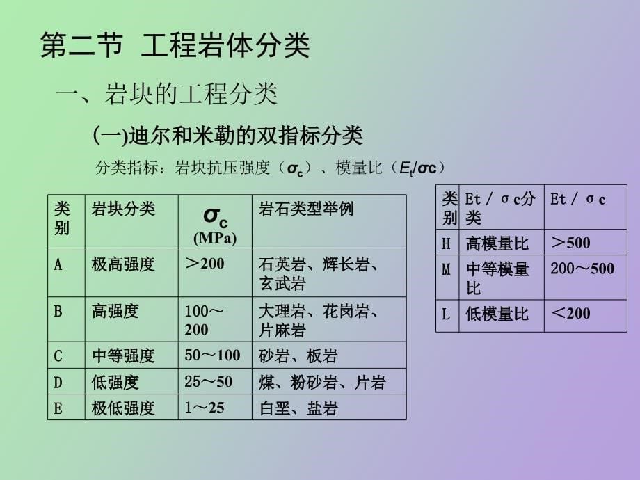 工程岩体分类_第5页