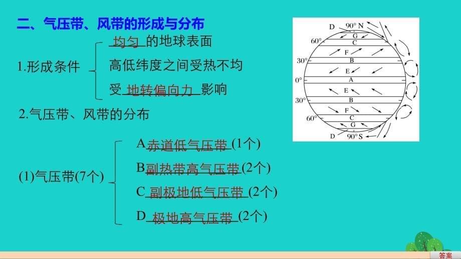 高中地理 第二单元第二节 课时3 全球的气压带与风带课件 鲁教版必修1_第5页