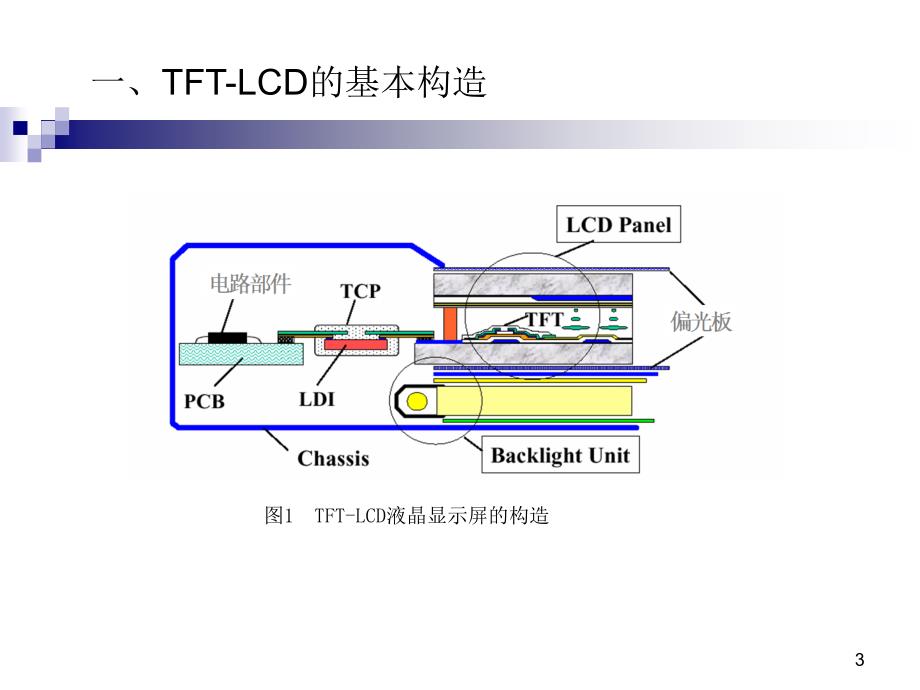 TFT-LCD阵列工艺介绍解析_第3页