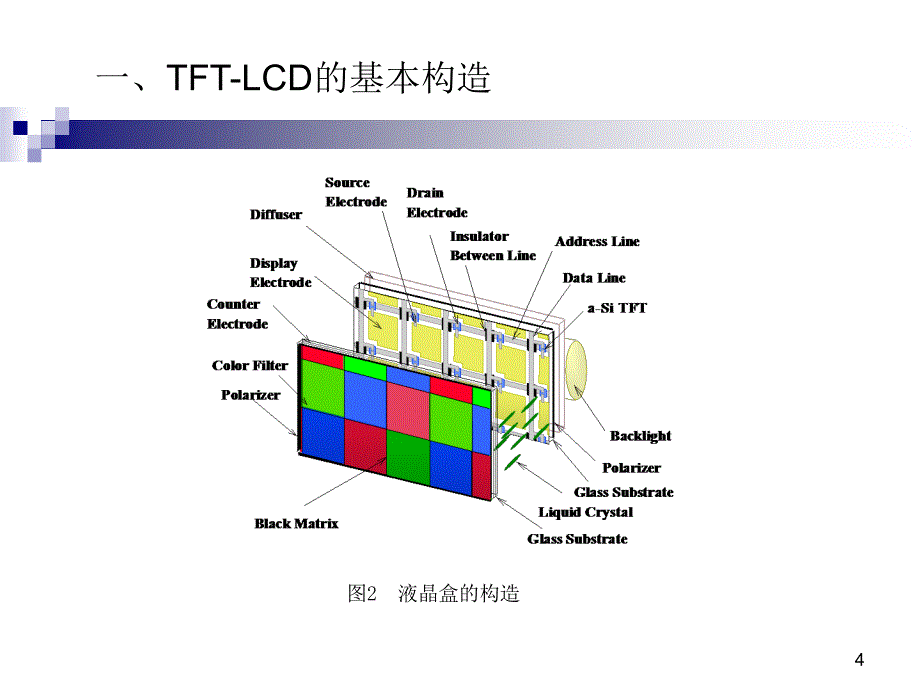 TFT-LCD阵列工艺介绍解析_第4页