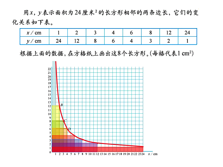 六年级数学观察与探究PPT课件_第3页