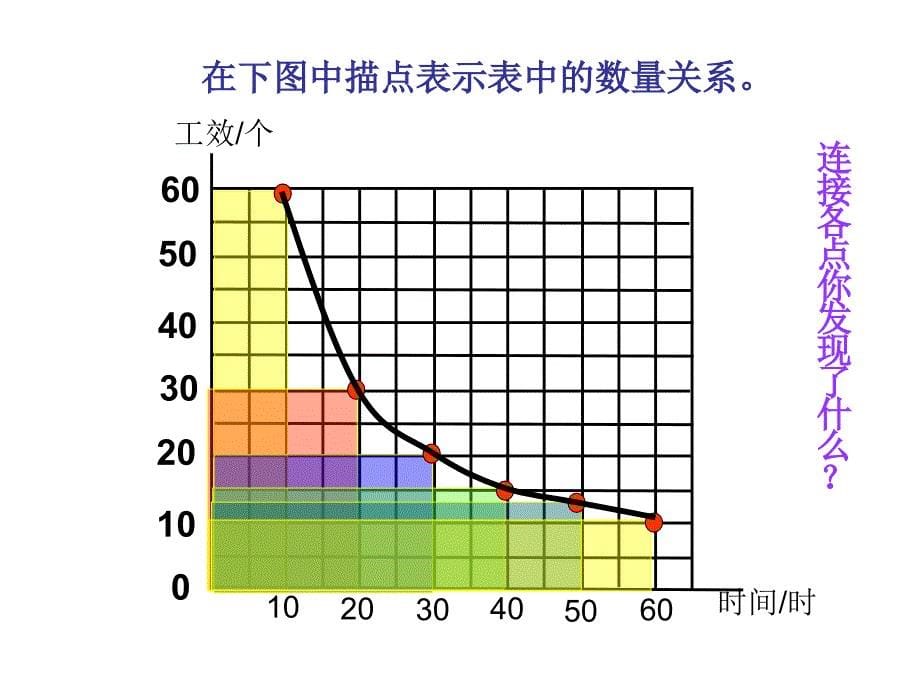 六年级数学观察与探究PPT课件_第5页