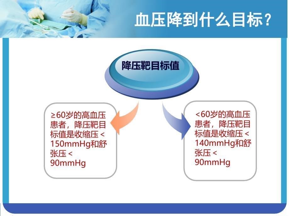 高血压治疗十大误区.ppt_第5页