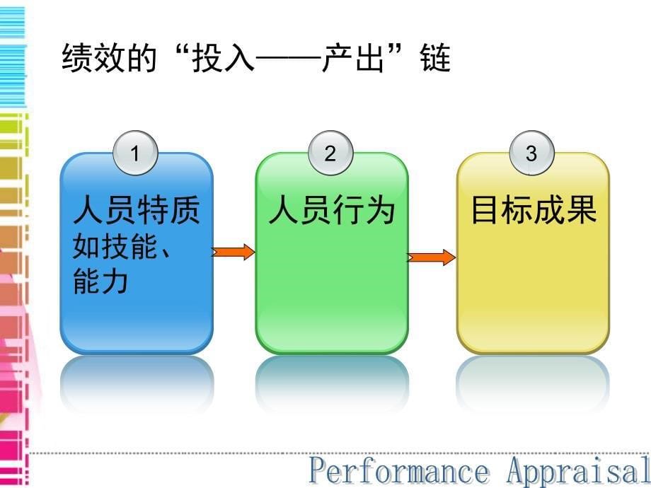 员工工作绩效考核方案_第5页