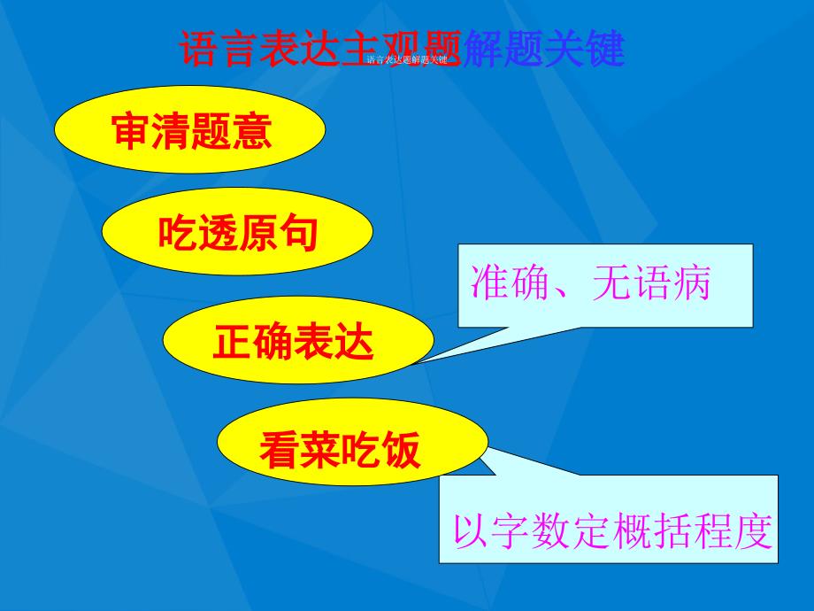 压缩语段高三语文专题复习课件人教版课件_第2页