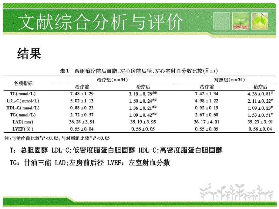 他汀类药物在房颤中的应用_第5页