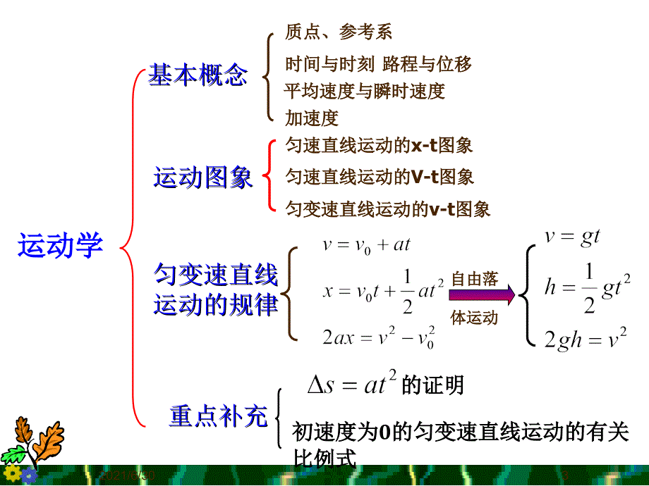 高一物理(必修一)知识点复习_第3页