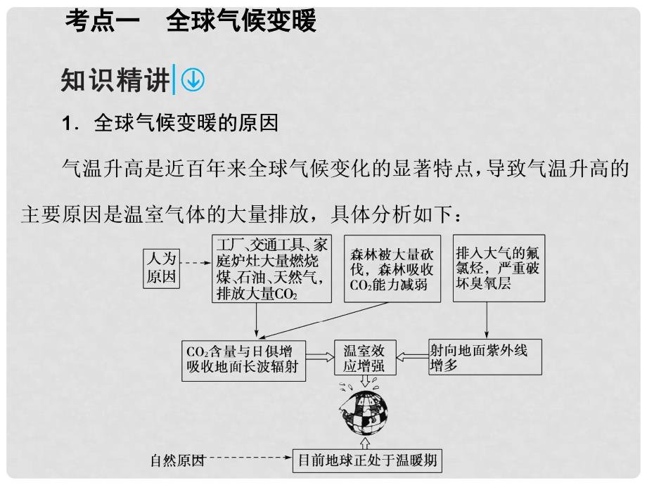 高考地理一轮复习 第一部分 自然地理 第3章 地球上的大气 11 全球气候变化和气候类型判读课件_第2页