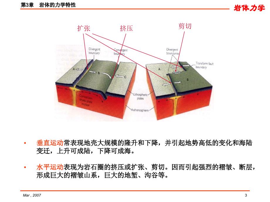 岩体的力学特性上岩石力学_第3页