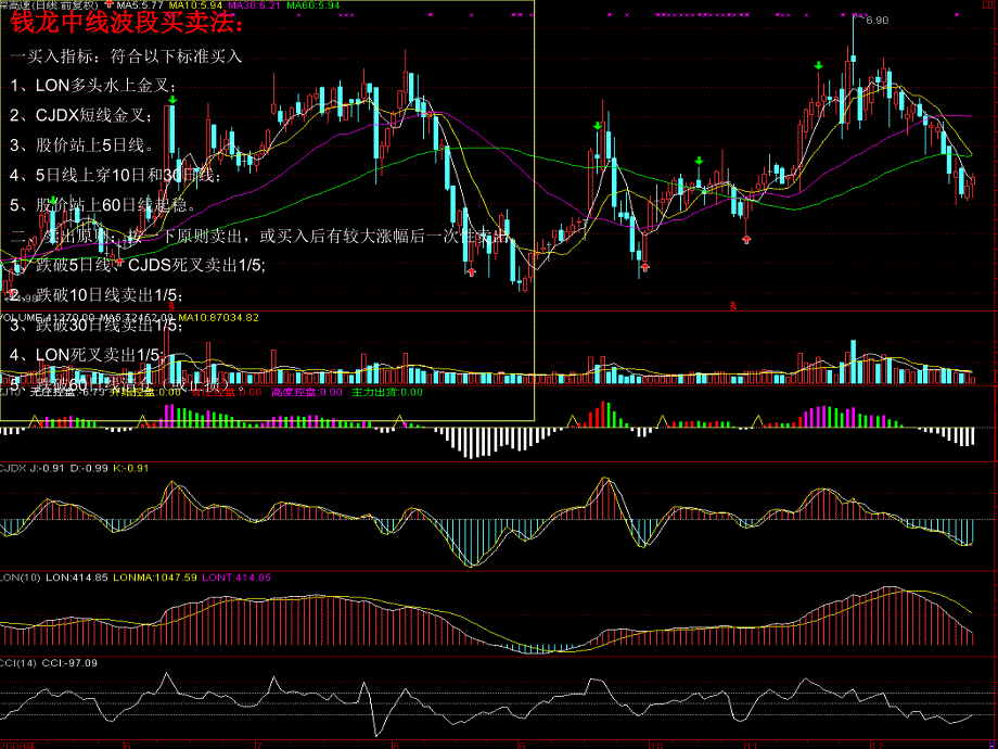 浪淘金级波段技术_第3页