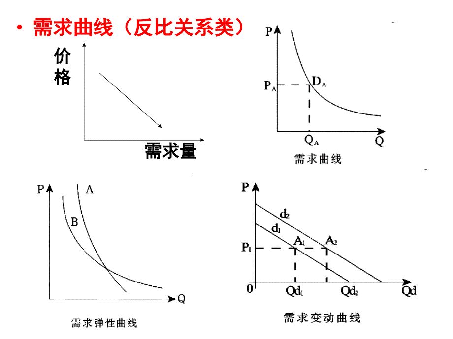 二轮复习 经济生活常见曲线图_第1页