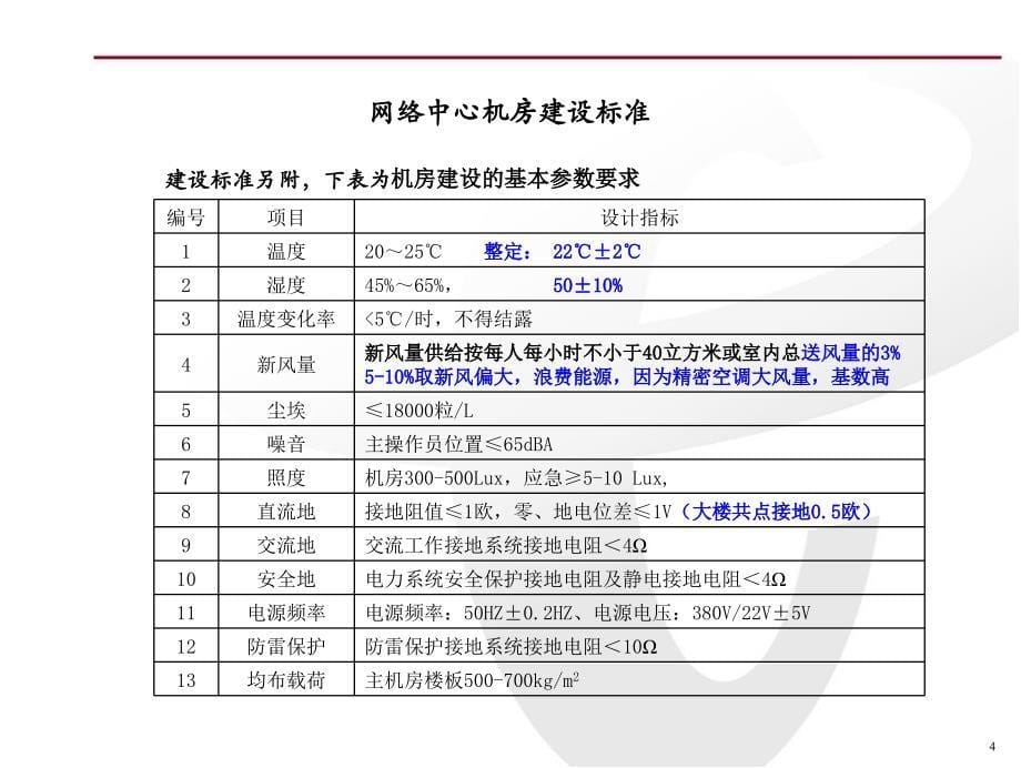 IDC机房建设方案谷风详析_第5页