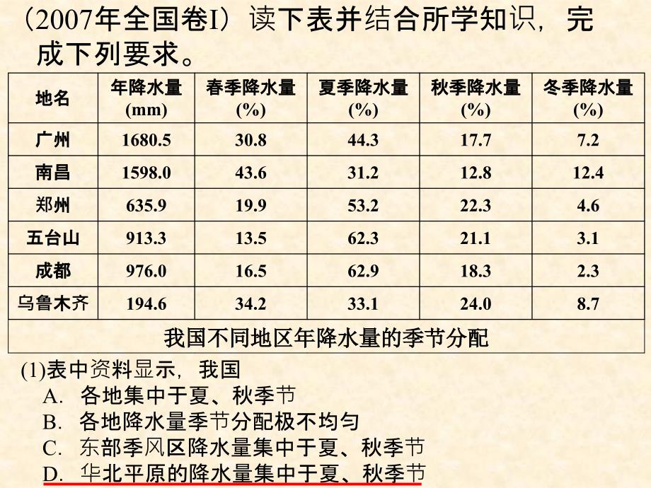 降水时空分布_第3页