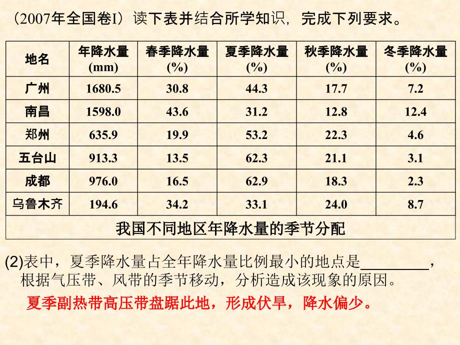 降水时空分布_第4页