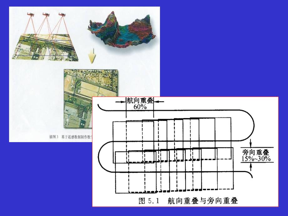 航空遥感课件_第4页