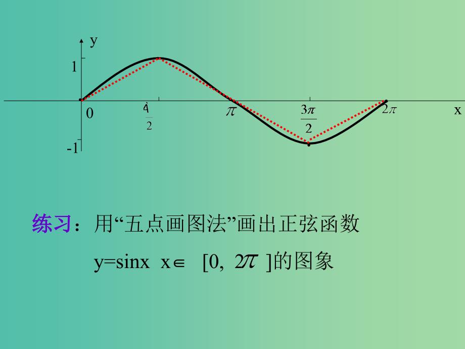 山东省平邑县高中数学 第一章 三角函数 1.4 三角函数的图象和性质课件 新人教A版必修4.ppt_第4页