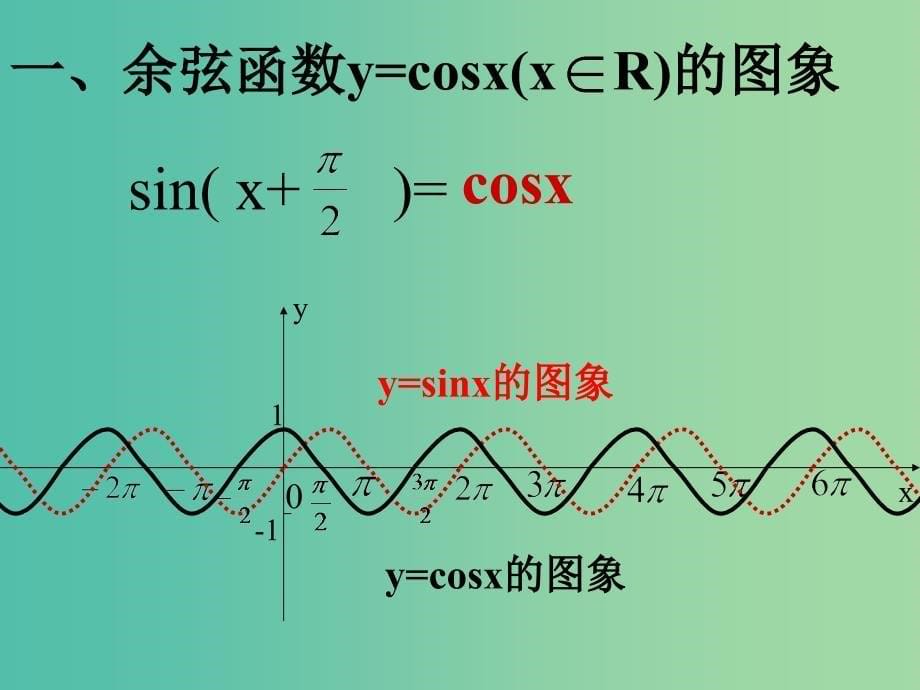 山东省平邑县高中数学 第一章 三角函数 1.4 三角函数的图象和性质课件 新人教A版必修4.ppt_第5页