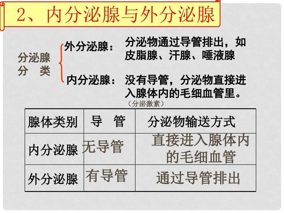 江苏省淮安市高中生物 第二章 动物和人体生命活动的调节 2.2 通过激素的调节课件 新人教版必修3_第5页