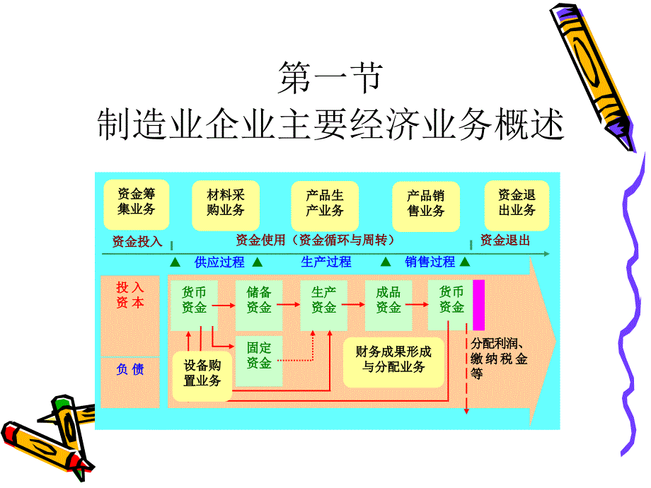 资金筹集业务的核算_第2页