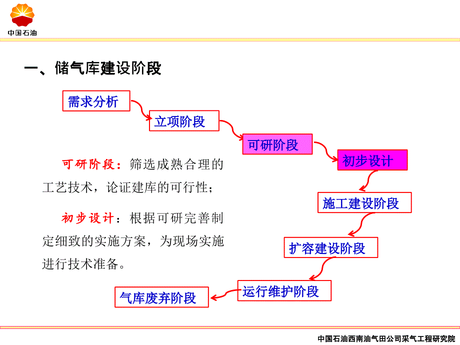 枯竭型气藏改建地下储气库.ppt_第4页