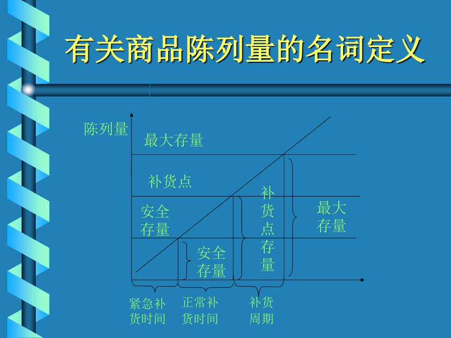 补货账盘点培训资料_第4页