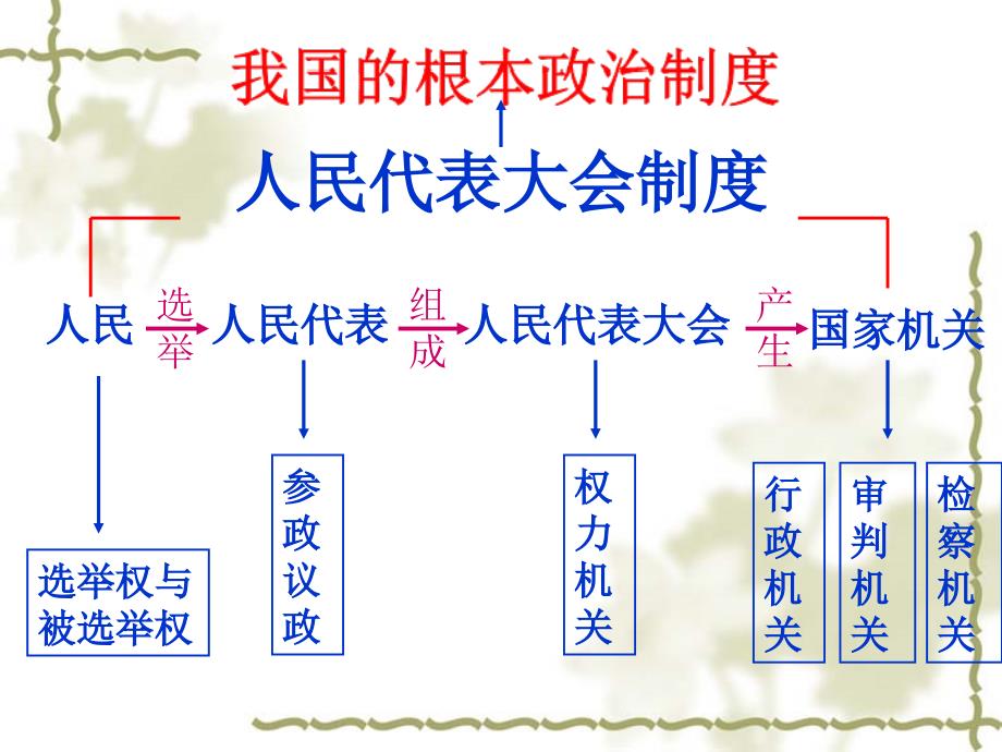 人民当家做主的法治国家_第2页