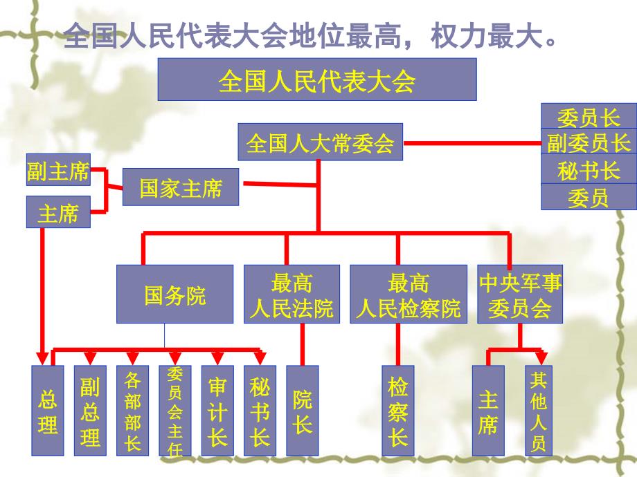 人民当家做主的法治国家_第3页