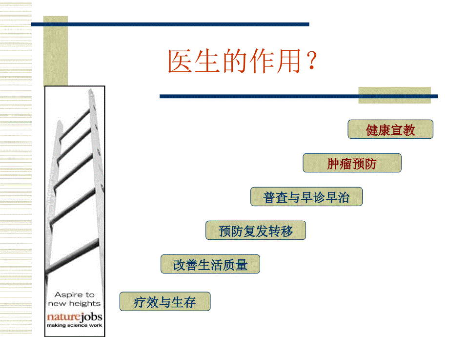 乳腺癌科普宣教PPT课件_第4页