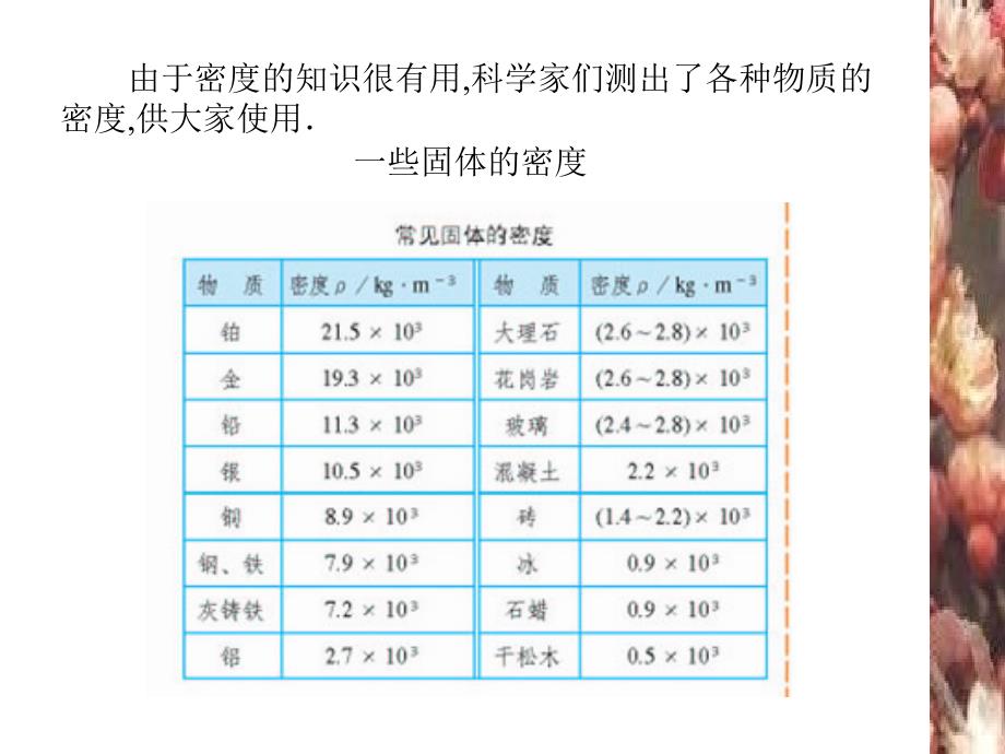 【精品课件3】53密度知识的应用件_第4页