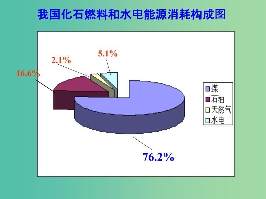 高中化学 第二章 化学反应与能量 第一节 《化学能与热能》（第1课时）课件 新人教版必修2.ppt_第5页