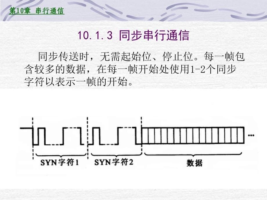 第10章串行通信南通大学陈继红_第5页