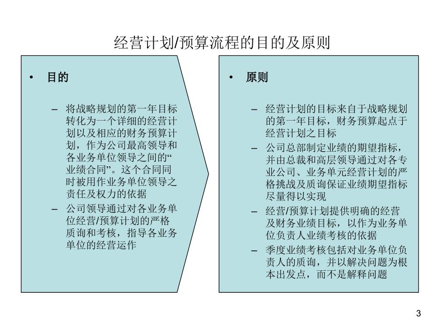 下载经营计划预算管理流程最佳做法及诊断_第4页