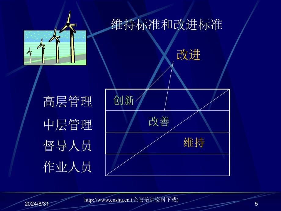 现场改善低成本管理学习资料_第5页