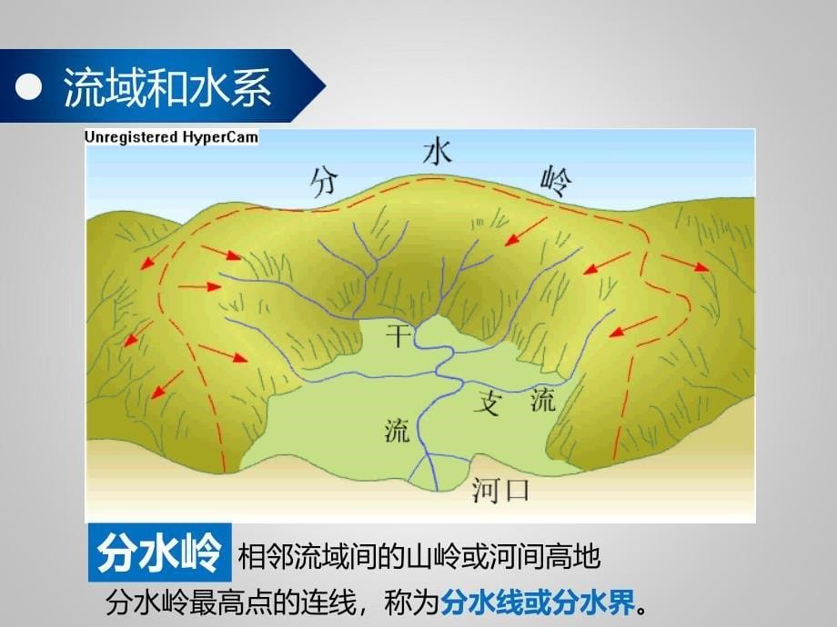 332流域的综合开发_第5页