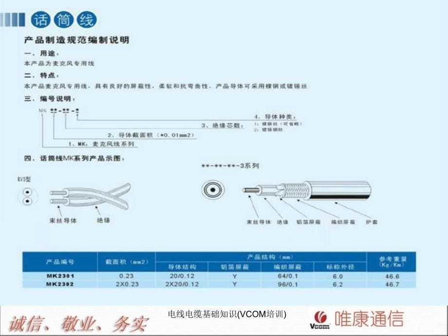 电线电缆基础知识VCOM培训课件_第5页