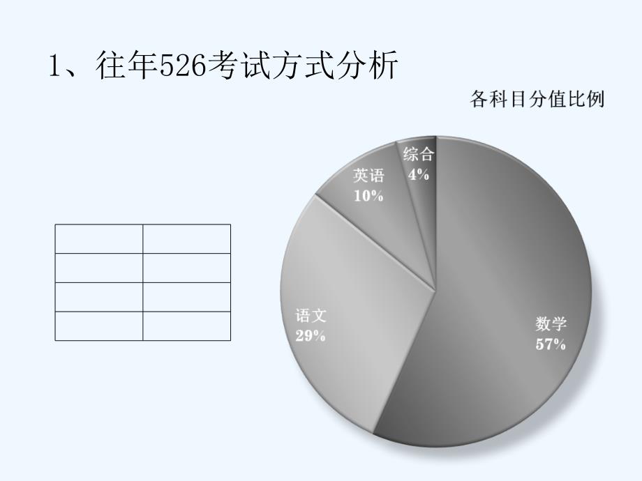 浑玉瑜小升初讲座分析[001]_第4页