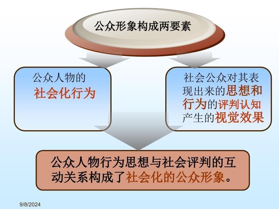 规范领导者礼仪 提升领导者形象课件_第5页