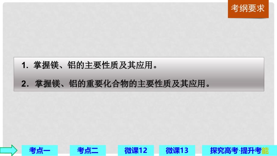 高考化学大一轮复习 第三章 金属及其化合物 第11讲 镁、铝及其重要化合物课件 鲁科版_第2页