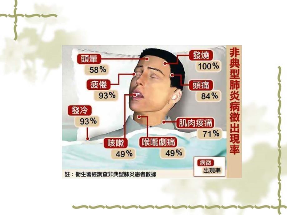 《公共场所与健康》PPT课件_第1页