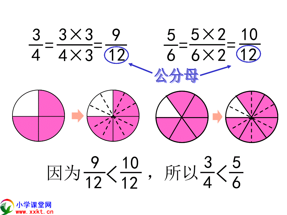 五年级数学下册通分PPT课件之三人教版_第4页