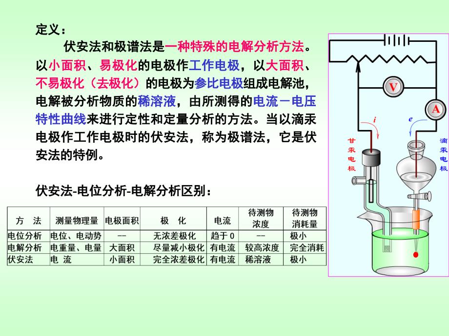 《极谱与伏安法》PPT课件_第2页