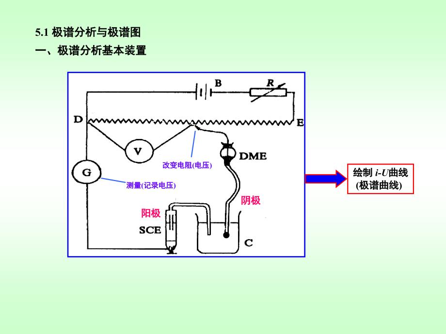 《极谱与伏安法》PPT课件_第4页