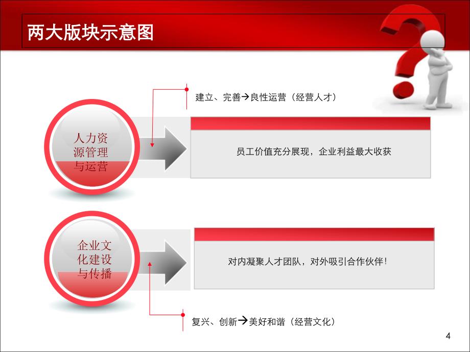 人力资源企业文化规划蓝.ppt_第4页