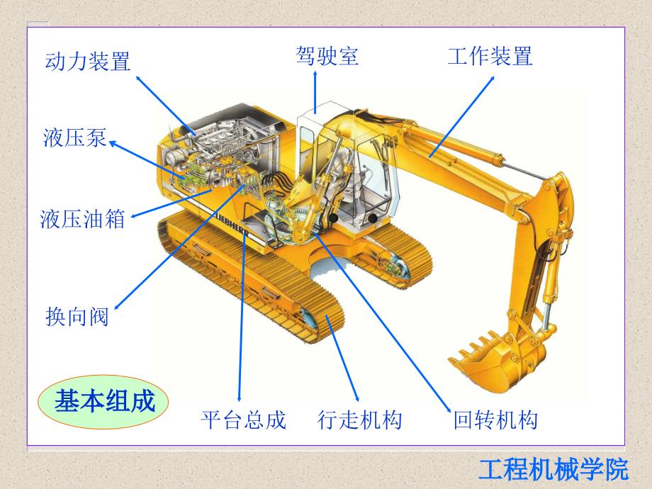 单斗液压挖掘机的特点类型和主要参数_第3页