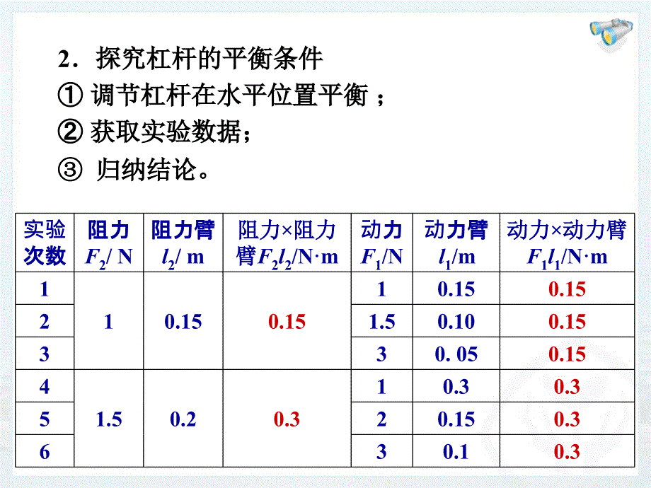 新人教版初中物理12章《简单机械》复习课教学课件PPT_第4页