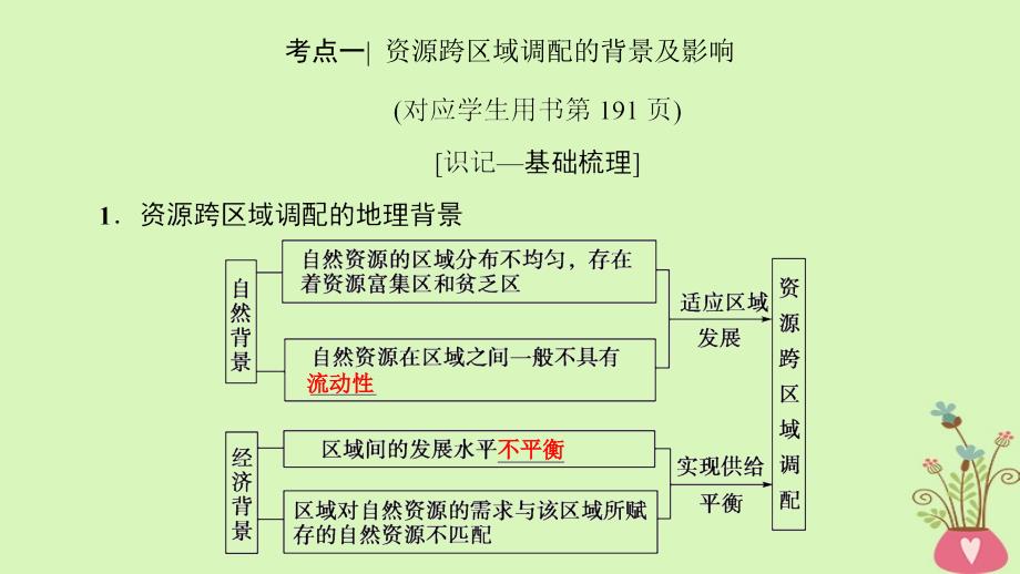 高考地理一轮复习第16章区域联系与区域协调发展第1节资源的跨区域调配以我国西气东输为例课件新人教版_第4页