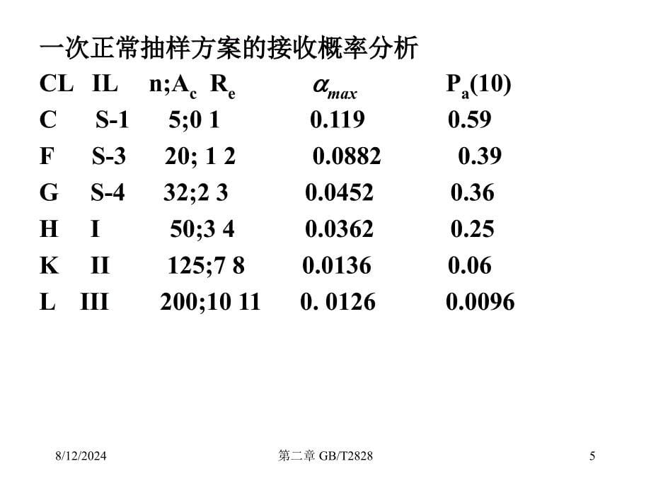 抽样IL与AQL的双重作用.ppt_第5页