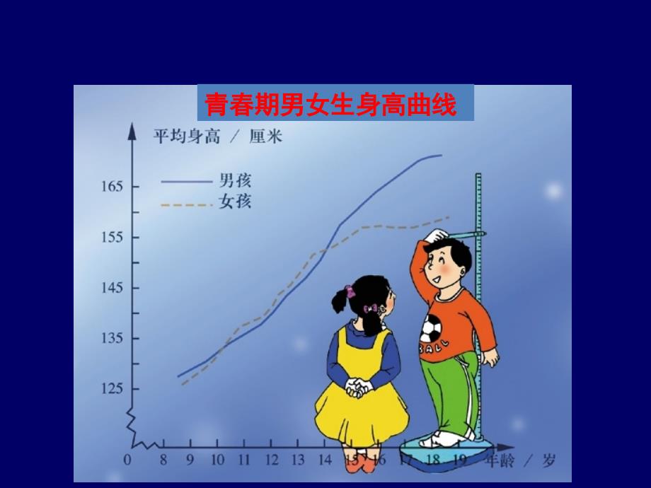 41用表格表示的变量间关系1_第3页